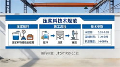 桃源本地工厂讲解：说一遍公路压浆料和铁路压浆料的区别